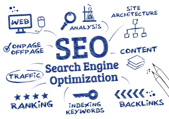 SEO Search Engine Optimization, Ranking